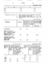 Способ мелиорации торфяных тепличных грунтов (патент 1213061)