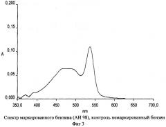 Способ идентификации маркированных нефтепродуктов (патент 2368645)