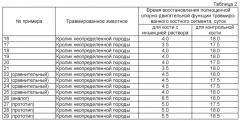 Способ регенерации костной ткани в эксперименте (патент 2521344)