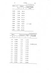 Способ количественного определения хинингидрохлорида (патент 1255902)