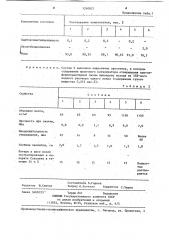 Композиция для укрепления грунта (патент 1240827)