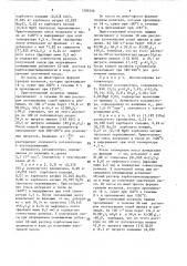 Носитель для катализатора конверсии углеводородов и способ его получения (патент 1595556)