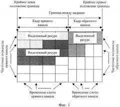 Способ передачи обслуживания абонентских станций в беспроводной сети по стандарту ieee 802.16 (патент 2351067)