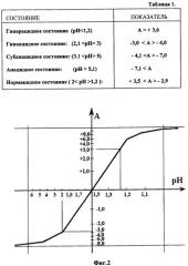 Способ определения кислотообразующей функции желудка (патент 2315554)