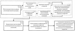 Способ изготовления мощной гибридной интегральной схемы свч-диапазона (патент 2521222)