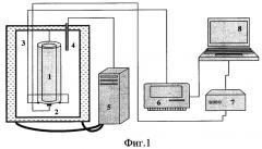 Способ измерения параметров вязкоупругих жидких сред и устройство для его реализации (патент 2411500)
