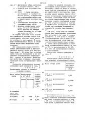 Способ контроля за ходом тушения пожара в угольных шахтах (патент 1276830)