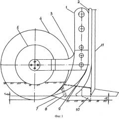 Сошник для заделки в почву семян и удобрений (патент 2503167)