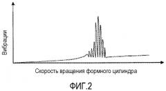 Формный цилиндр (патент 2558512)