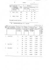 Катализатор для отверждения карбамидоформальдегидных смол (патент 1286271)
