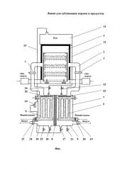 Линия для сублимации кормов и продуктов (патент 2581232)