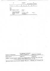 Состав для забойки шпуров (патент 1464033)