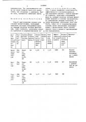 Способ приготовления колонок для газовой хроматографии (патент 1430881)