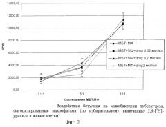 Средство для лечения и профилактики туберкулеза (патент 2262349)