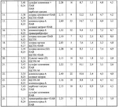 Способ разработки нефтяного пласта (патент 2302518)