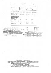 Глушенная глазурь (патент 796201)