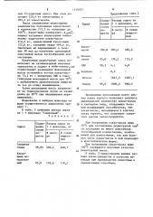 Способ производства шоколада (патент 1219037)