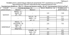 Способ химической дезактивации оборудования атомных электрических станций (патент 2338278)