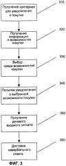 Смешанное взаимодействие (патент 2273106)
