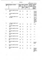 Состав для тушения хлорсиланов (патент 1097348)