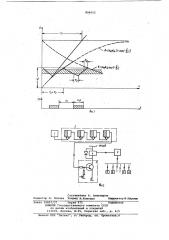 Способ автоматического управлениятепловыми режимами при tepmo-обработке облицовочных железо-бетонных плит b кассетных формах (патент 804612)