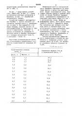 Барабанный окомкователь (патент 899689)