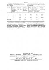 Способ получения функциональной сополимерной дисперсии (патент 1054361)