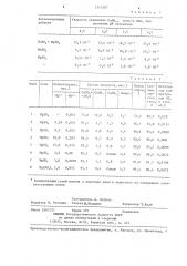 Способ получения гипса (патент 1315387)