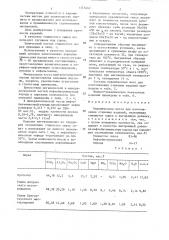 Керамическая масса для изготовления стеновых изделий (патент 1315442)