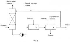 Способ селективной очистки пирогаза от сероводорода и двуокиси углерода (патент 2515300)