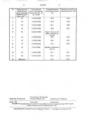 Способ гранулирования тригидрокарбоната магния (патент 1634638)