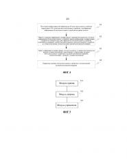 Способ и аппарат для управления интеллектуальным устройством (патент 2633099)