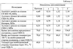 Состав для огнезащитных покрытий резин (патент 2602138)