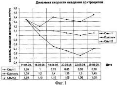 Способ повышения естественной резистентности телят-гипотрофиков (патент 2440160)