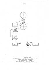 Устройство для автоматического регулирования формы полосы при прокатке на станах с индивидуальным приводом валков (патент 995941)