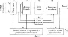 Многоканальное приемно-демодулирующее устройство фазоманипулированных сигналов систем связи (патент 2305375)