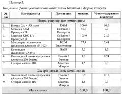 Фармацевтическая композиция, содержащая биотин, и способ ее получения (патент 2639488)