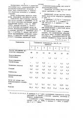 Абразивная паста (патент 1237687)
