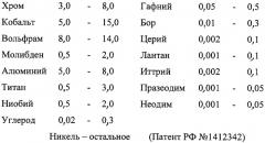 Жаропрочный литейный сплав на основе никеля и изделие, выполненное из него (патент 2256715)