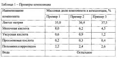 Способ производства рыбных полуфабрикатов (патент 2625499)