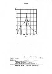 Валок горячей прокатки (патент 1107916)