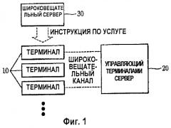 Способ управления устройством с использованием широковещательного канала (патент 2447586)
