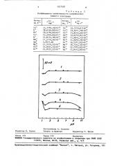 Состав мембраны ионоселективного электрода для потенциометрического определения ионов натрия (патент 1557507)