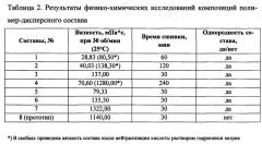 Способ разработки неоднородного нефтяного пласта с применением полимер-дисперсного состава (патент 2627502)