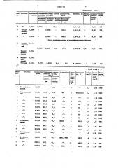 Способ контроля процесса модифицирования твердого гранулированного носителя (патент 1368775)