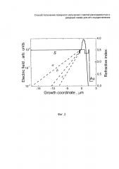 Способ получения лазерного излучения с малой расходимостью и диодный лазер для его осуществления (патент 2627192)