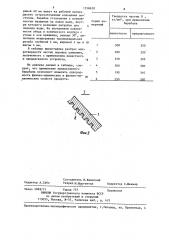 Барабан для центробежного диспергирования расплава (патент 1258628)