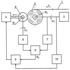 Устройство управления формированием сновальных валов (патент 2494178)