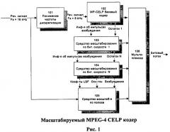 Способ и устройство многоуровневого масштабируемого устойчивого к информационным потерям кодирования речи для сетей с коммутацией пакетов (патент 2464651)