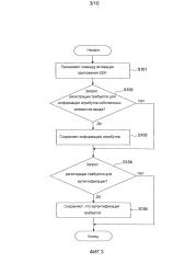 Электронное устройство, система обработки информации, устройство управления информацией, способ обработки информации и программа для обработки информации (патент 2604515)